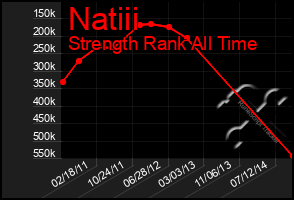 Total Graph of Natiii