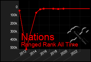 Total Graph of Nations