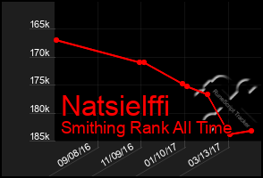 Total Graph of Natsielffi