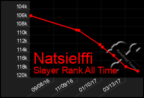 Total Graph of Natsielffi