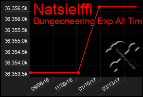 Total Graph of Natsielffi