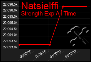 Total Graph of Natsielffi