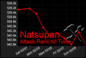 Total Graph of Natsupan