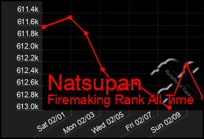 Total Graph of Natsupan