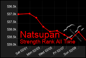 Total Graph of Natsupan