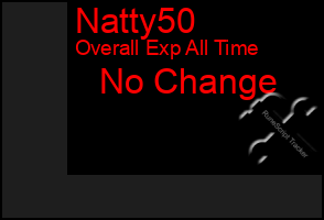 Total Graph of Natty50