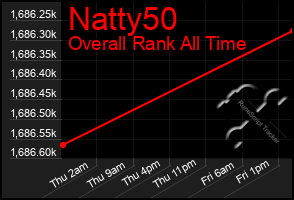 Total Graph of Natty50