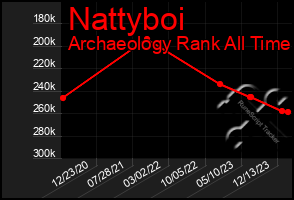 Total Graph of Nattyboi