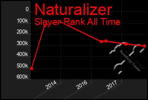 Total Graph of Naturalizer