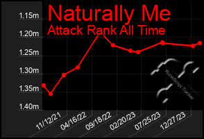 Total Graph of Naturally Me