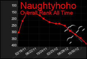 Total Graph of Naughtyhoho
