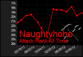 Total Graph of Naughtyhoho