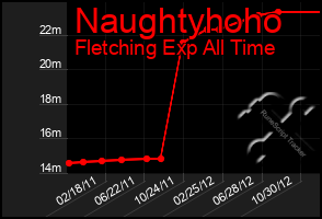 Total Graph of Naughtyhoho
