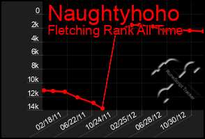 Total Graph of Naughtyhoho