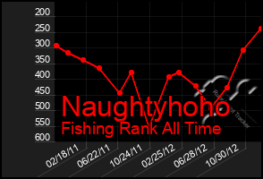 Total Graph of Naughtyhoho