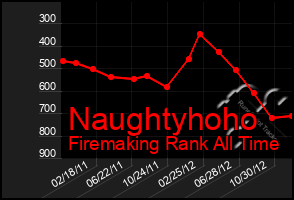 Total Graph of Naughtyhoho
