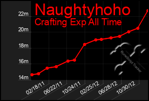 Total Graph of Naughtyhoho