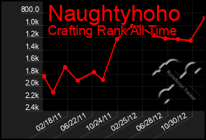 Total Graph of Naughtyhoho