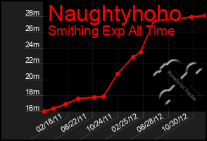 Total Graph of Naughtyhoho