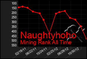 Total Graph of Naughtyhoho