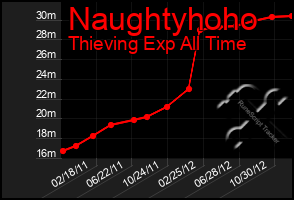 Total Graph of Naughtyhoho