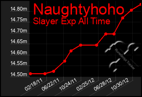 Total Graph of Naughtyhoho