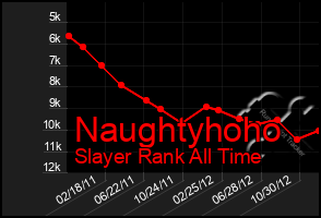 Total Graph of Naughtyhoho