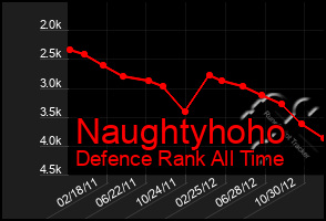 Total Graph of Naughtyhoho