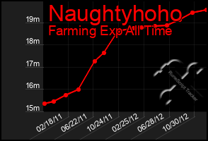 Total Graph of Naughtyhoho