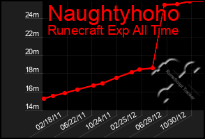Total Graph of Naughtyhoho