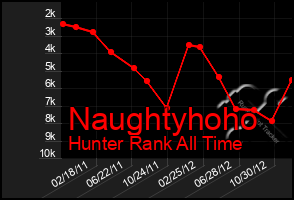 Total Graph of Naughtyhoho