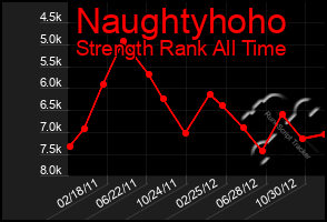 Total Graph of Naughtyhoho