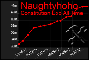 Total Graph of Naughtyhoho