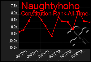 Total Graph of Naughtyhoho