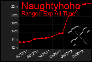 Total Graph of Naughtyhoho