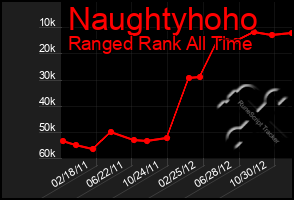 Total Graph of Naughtyhoho