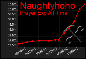 Total Graph of Naughtyhoho