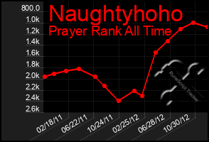 Total Graph of Naughtyhoho