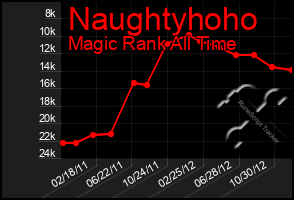 Total Graph of Naughtyhoho