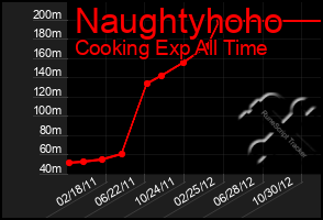 Total Graph of Naughtyhoho