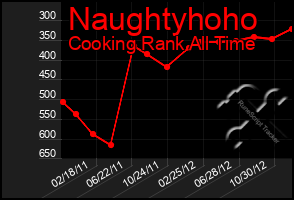 Total Graph of Naughtyhoho