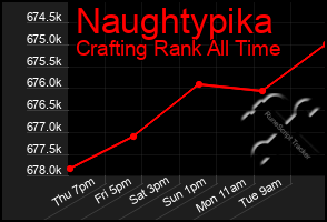 Total Graph of Naughtypika