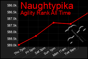 Total Graph of Naughtypika