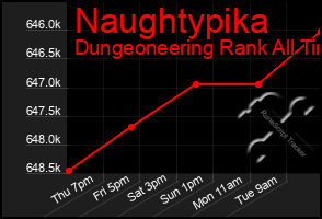 Total Graph of Naughtypika