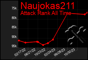 Total Graph of Naujokas211