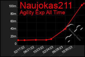 Total Graph of Naujokas211