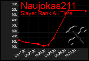 Total Graph of Naujokas211