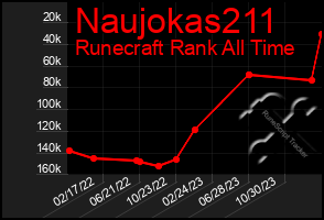 Total Graph of Naujokas211