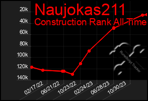 Total Graph of Naujokas211