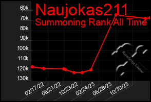 Total Graph of Naujokas211